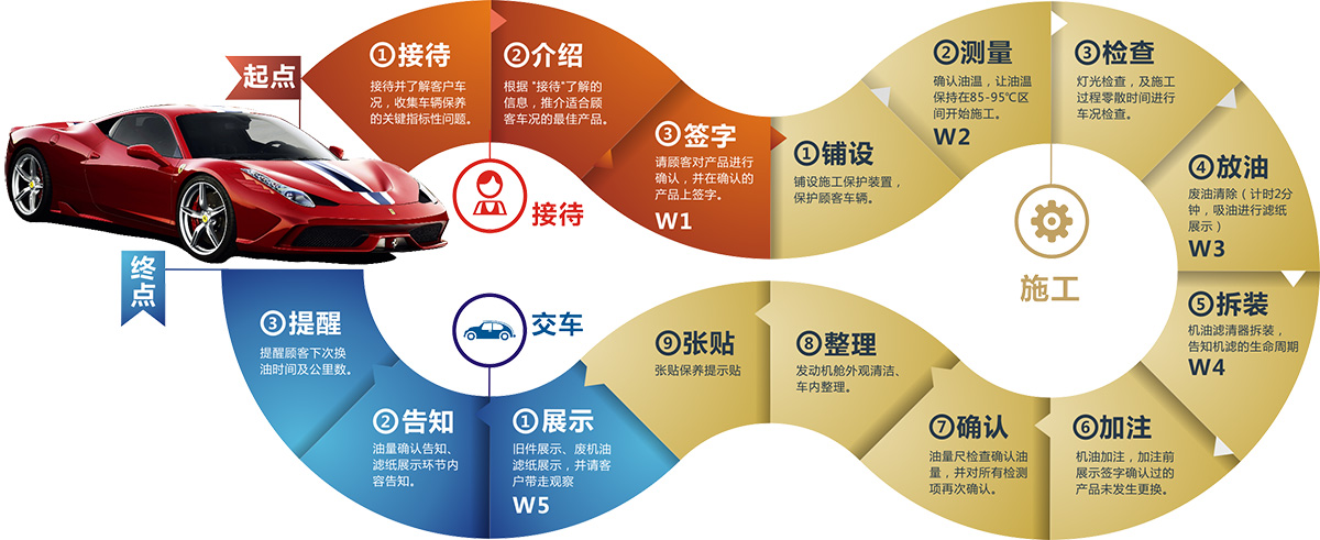 這(zhè)是(shì)描述信息