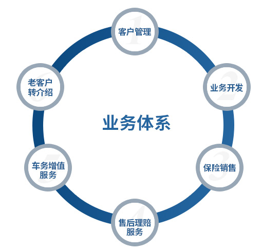 這(zhè)是(shì)描述信息